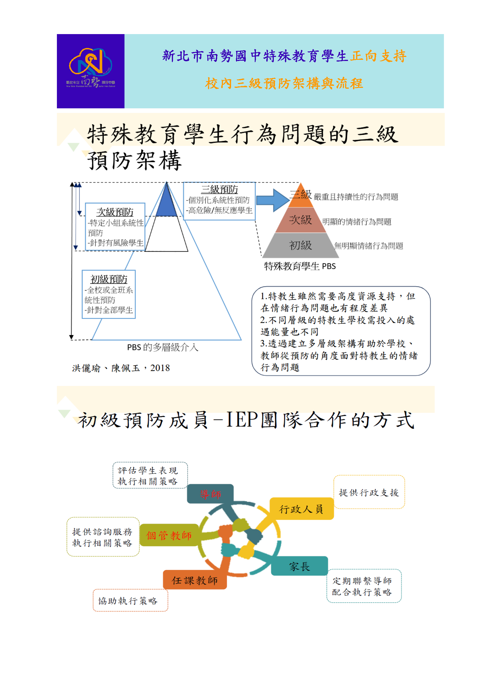 特殊教育學生行為問題的三級預防架構分成初級次級和三級,初級預防成員以IEP團隊合作方式共同預防