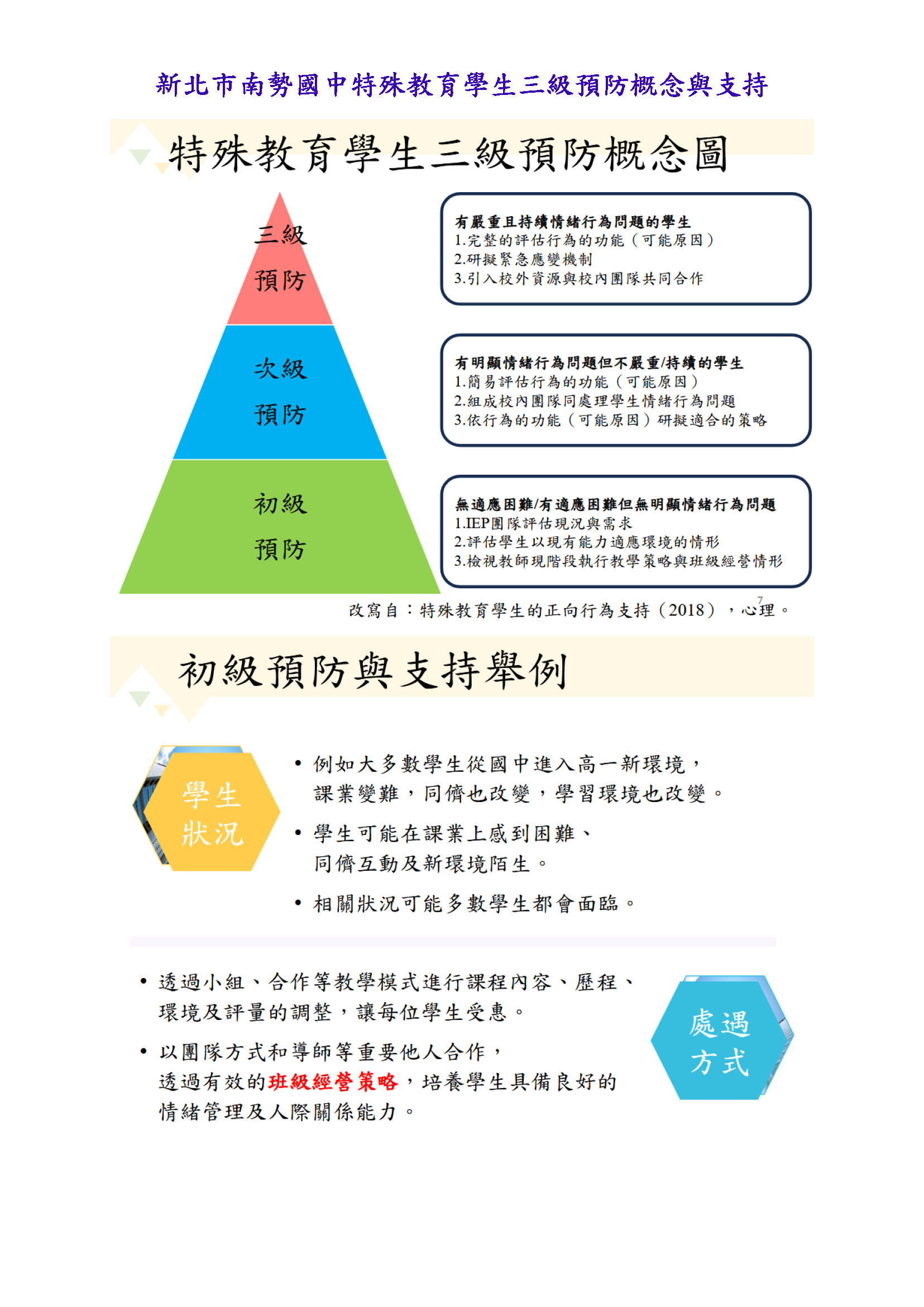 特殊教育學生三級預防概念圖,初級預防對象為學生換階段難以適應環境,透過團體和導師合作進而進行班級經營,培養學生良好的情緒管理和人際關係