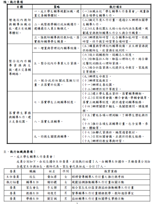 學生輔導工作實施計畫-2