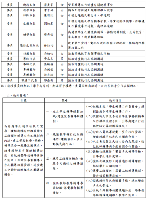 學生輔導工作實施計畫-3