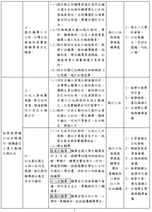 學生輔導工作實施計畫-5