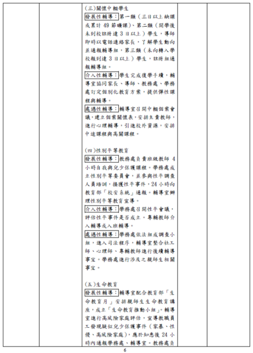 學生輔導工作實施計畫-6