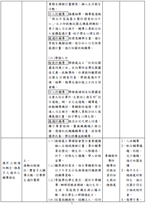 學生輔導工作實施計畫-7