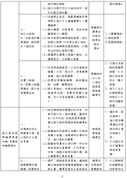 學生輔導工作實施計畫-8