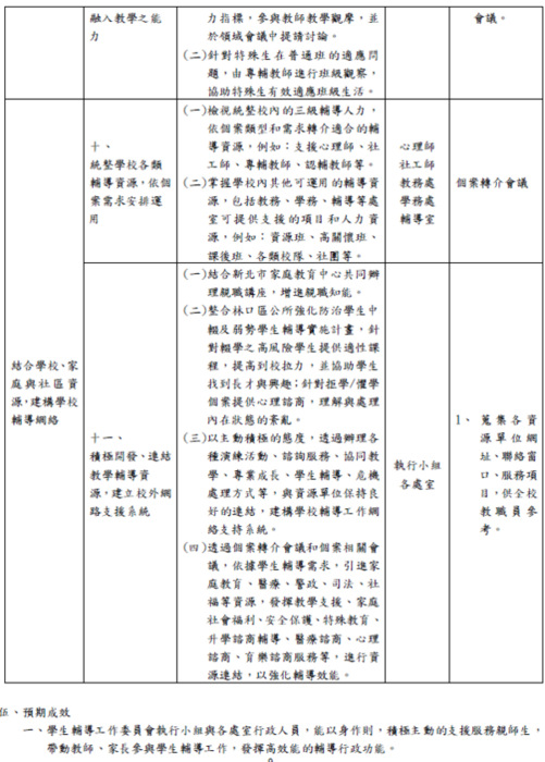 學生輔導工作實施計畫-9