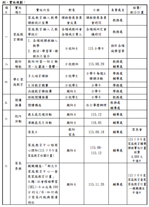 家庭教育實施計畫-3