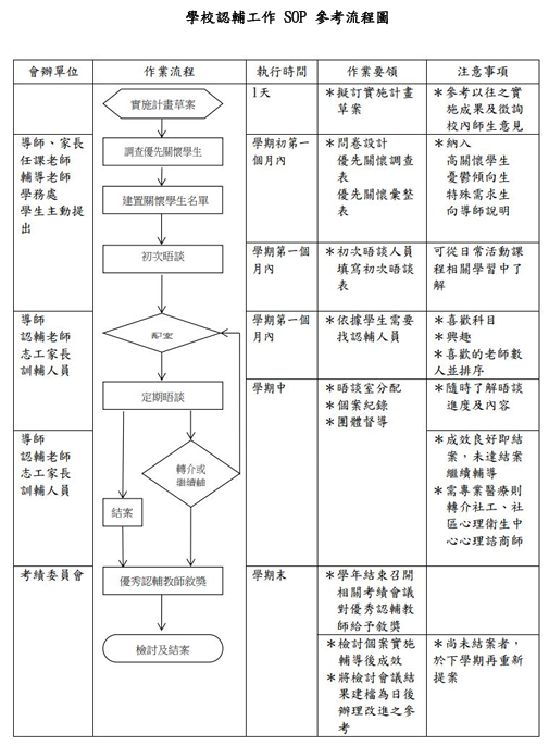 學生認輔工作流程圖